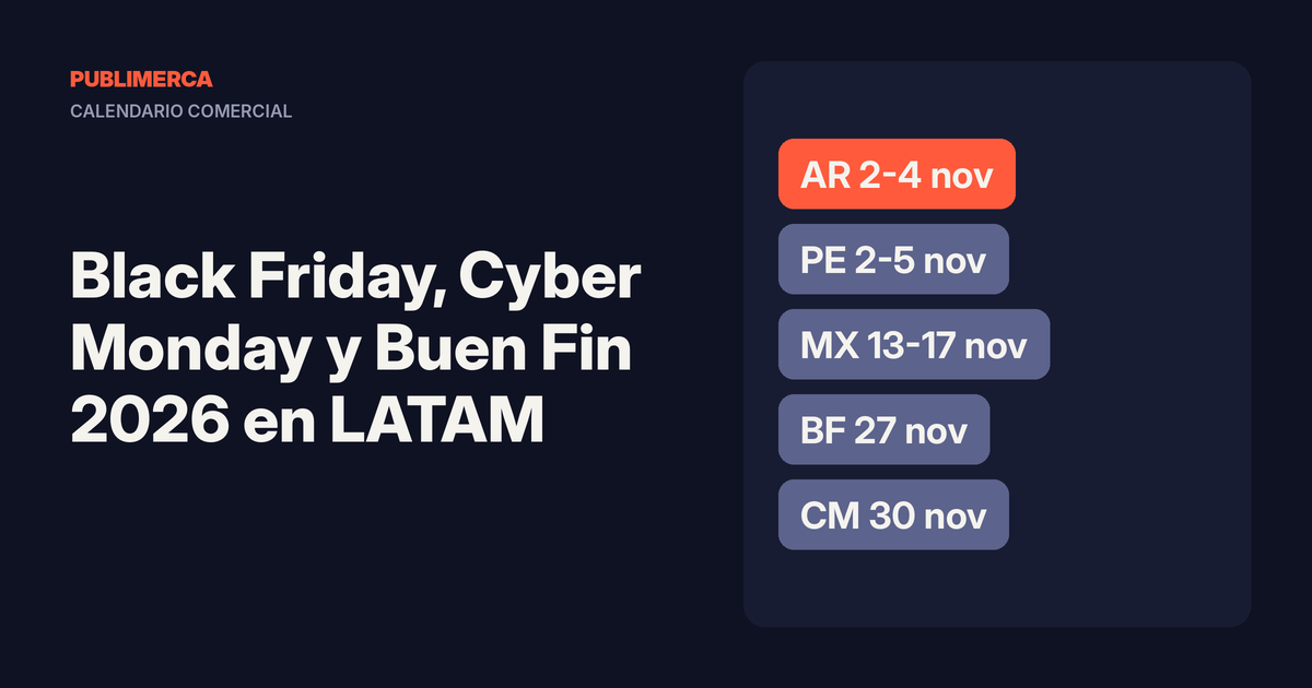 Portada de Publimerca: calendario 2026 de Black Friday, Cyber Monday y Buen Fin en LATAM, con las fechas de Argentina, Perú, México, Black Friday y Cyber Monday