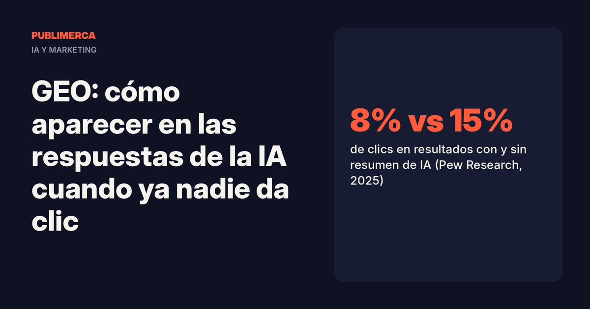Portada de Publimerca: GEO, cómo aparecer en las respuestas de la IA. 8% de clics en resultados cuando aparece un resumen de IA, contra 15% sin él
