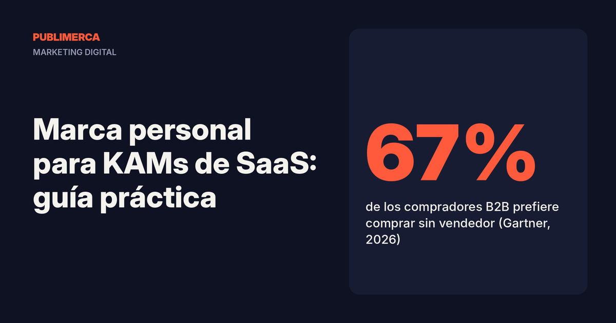 Portada de Publimerca: Marca personal para KAMs de SaaS, el 67% de los compradores B2B prefiere comprar sin vendedor